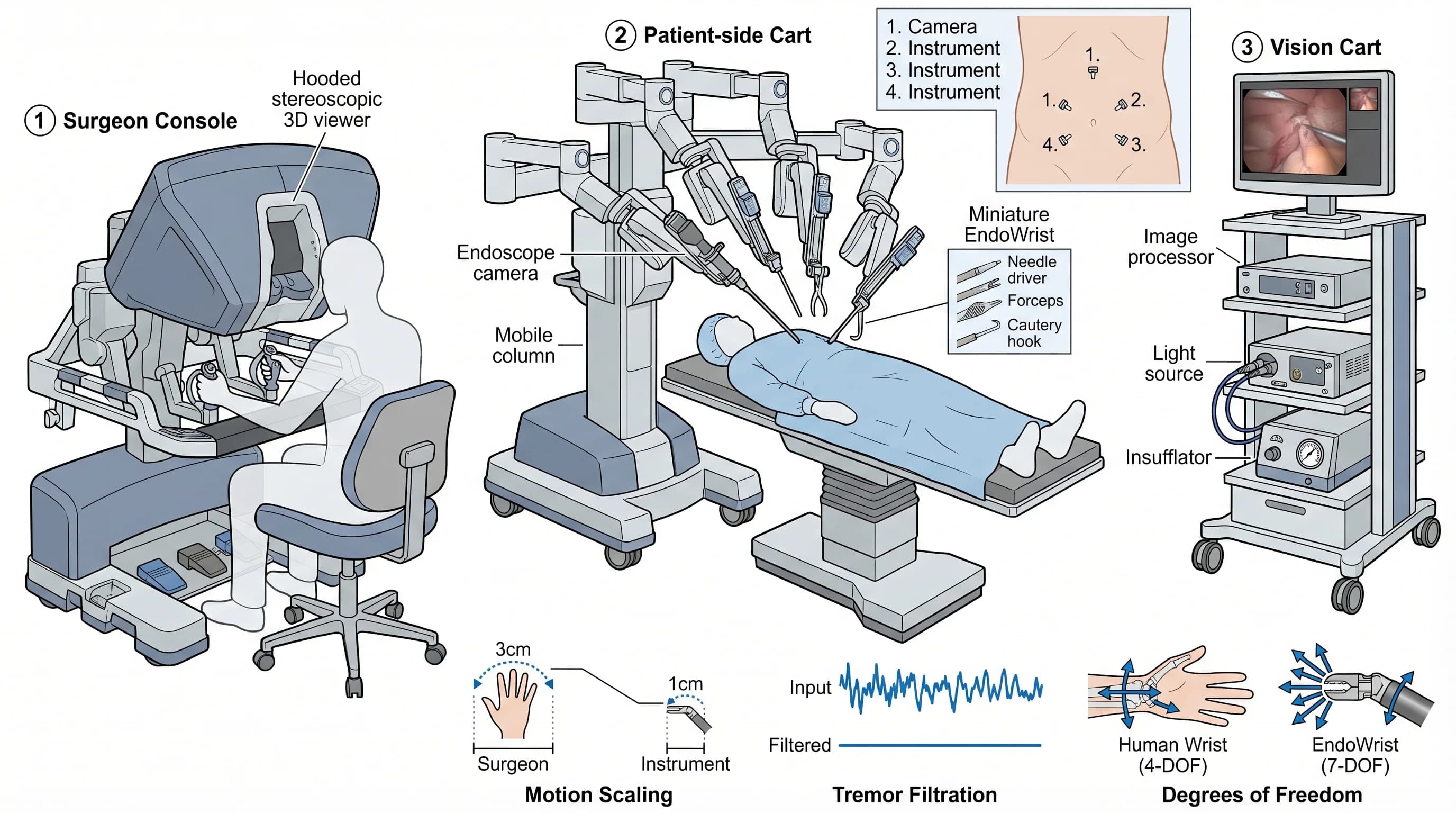 AI Figures in Journals: 2026 Policy Guide