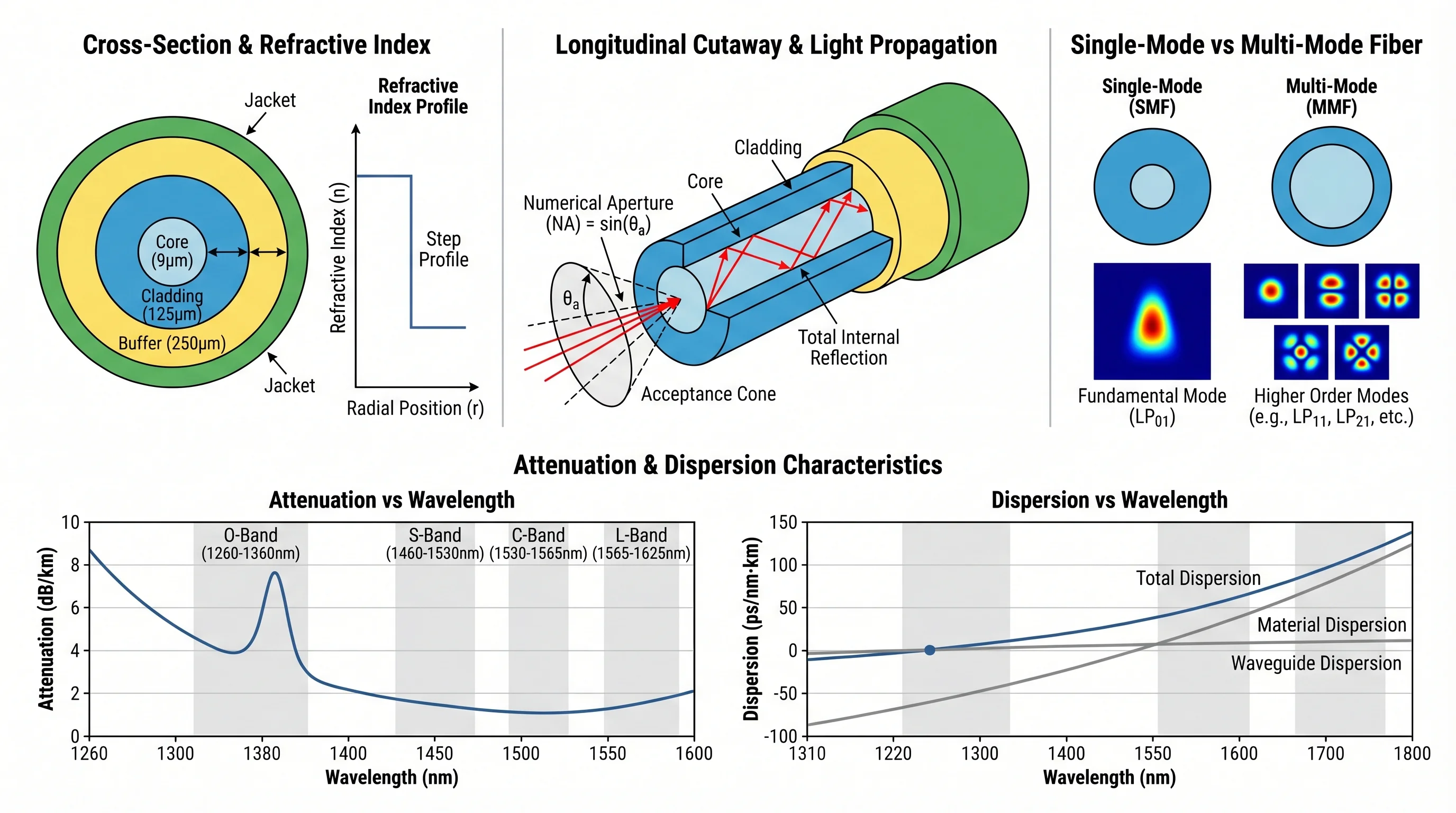 Scientific AI Prompts: S.S.V.D. Framework