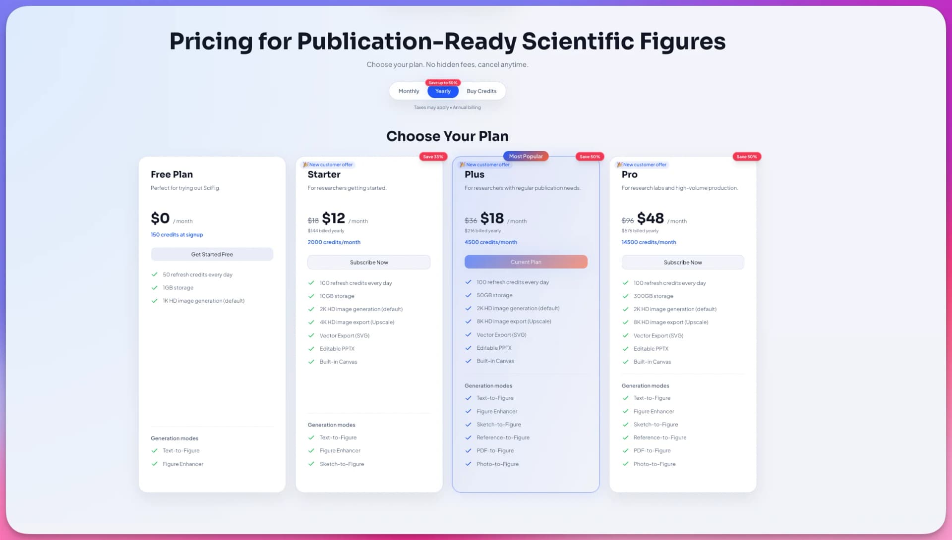 SciFig pricing tiers for budget-conscious researchers