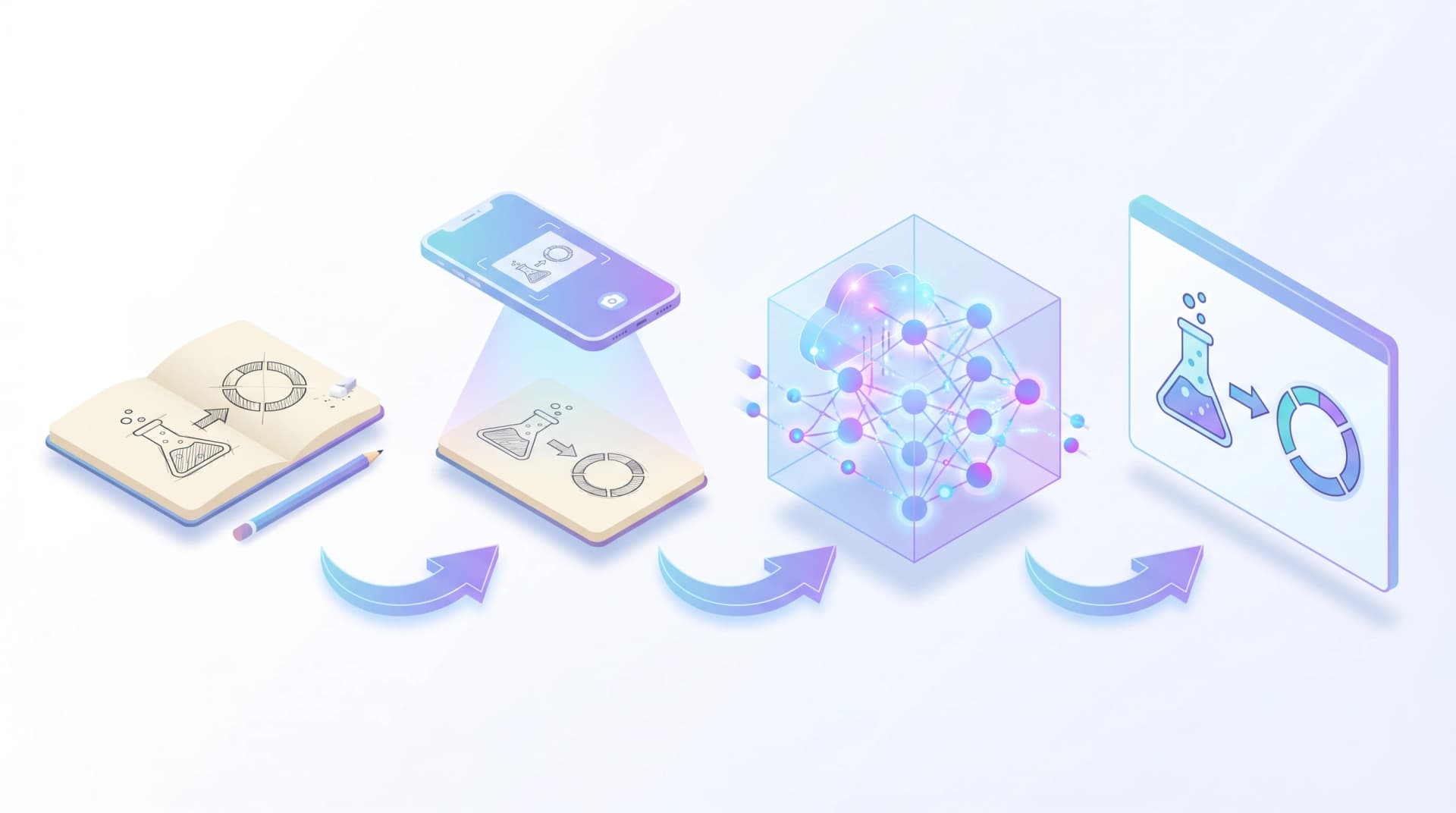 Four-stage workflow infographic: hand-drawn sketch → smartphone capture → AI neural network processing → polished vector scientific figure (Figure generated with SciFig)