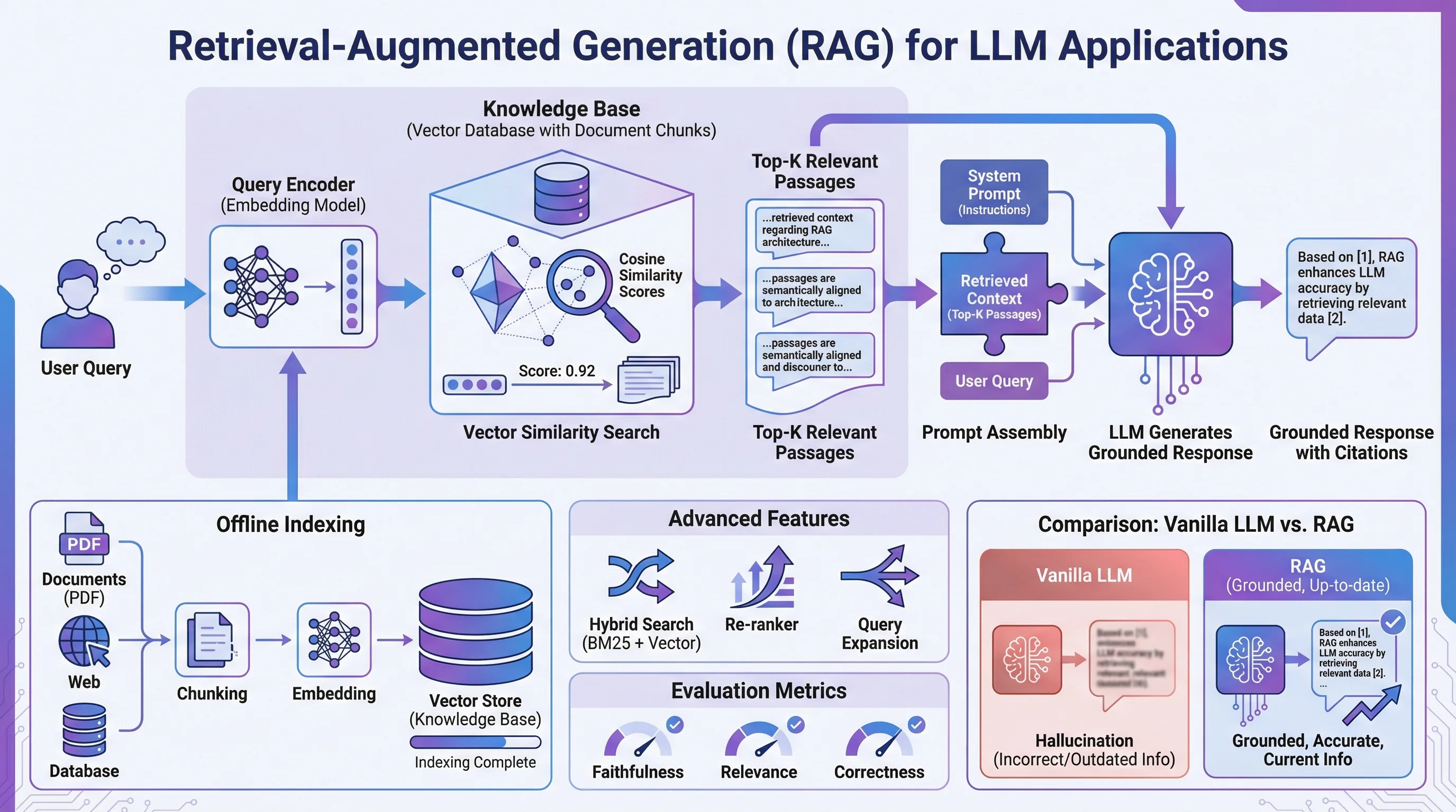 Visualize Research with AI Text-to-Figure